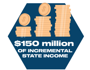 stat icon